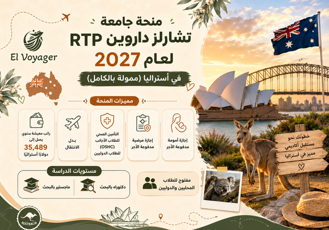 منحة جامعة تشارلز داروين RTP لعام 2027 في أستراليا (ممولة بالكامل) - مستويات الدراسة: ماجستير بالبحث، دكتوراه بالبحث