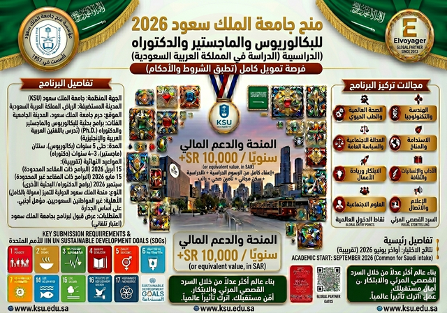 منح جامعة الملك سعود لعام 2026 في المملكة العربية السعودية (ممولة بالكامل) - مستويات الدراسة: دبلوم، بكالوريوس، ماجستير، دكتوراه