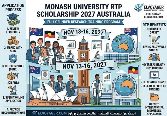 Monash University RTP Scholarship 2027 in Australia (Fully Funded) - Study Level: Master’s